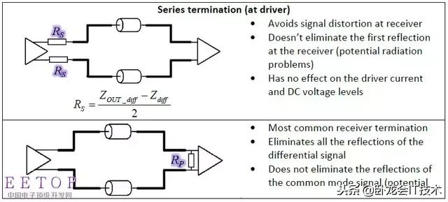 硬件开发者之路，EMC设计从电源，信号，布局，ESD等各方面要点