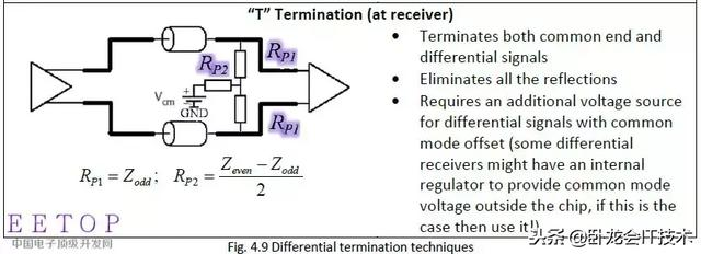 硬件开发者之路，EMC设计从电源，信号，布局，ESD等各方面要点