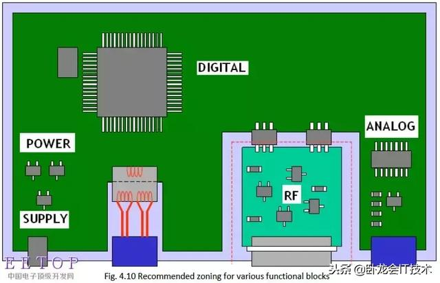 硬件开发者之路，EMC设计从电源，信号，布局，ESD等各方面要点