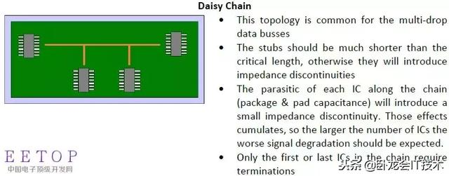 硬件开发者之路，EMC设计从电源，信号，布局，ESD等各方面要点