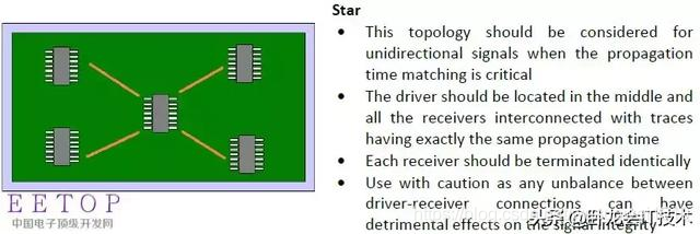 硬件开发者之路，EMC设计从电源，信号，布局，ESD等各方面要点