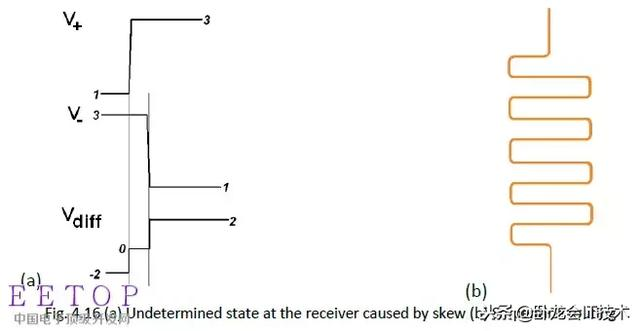 硬件开发者之路，EMC设计从电源，信号，布局，ESD等各方面要点