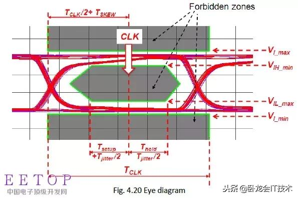 硬件开发者之路,EMC设计从电源,信号,布局,ESD等各方面要点