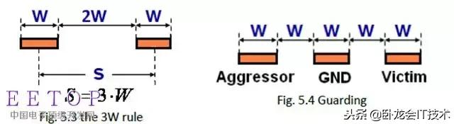 硬件开发者之路，EMC设计从电源，信号，布局，ESD等各方面要点