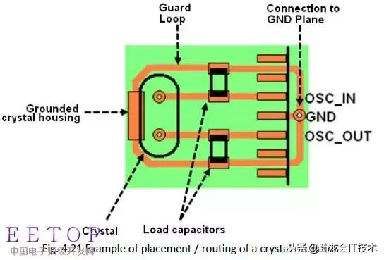 硬件开发者之路,EMC设计从电源,信号,布局,ESD等各方面要点