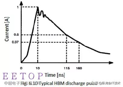 硬件开发者之路，EMC设计从电源，信号，布局，ESD等各方面要点