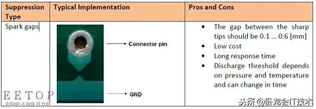硬件开发者之路，EMC设计从电源，信号，布局，ESD等各方面要点