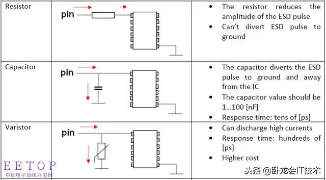 硬件开发者之路，EMC设计从电源，信号，布局，ESD等各方面要点