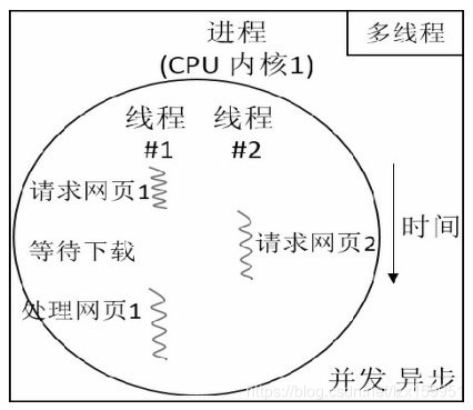 多线程的运行方式