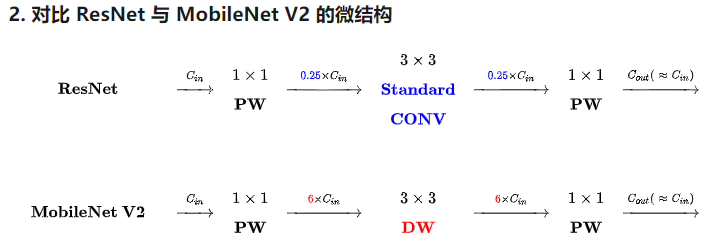 知乎图