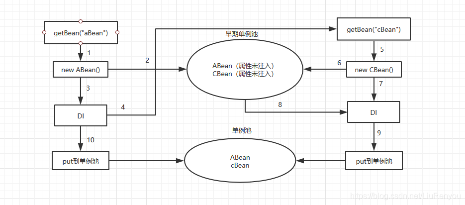 手写spring ioc(二)