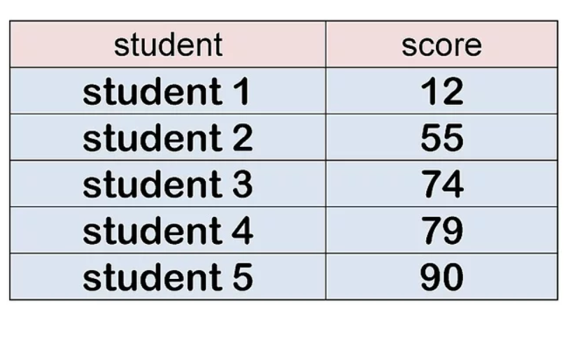 Mean of the data. Standard Error Standard deviation. Standard Error of the mean. Standart Error of BWTTA hat.