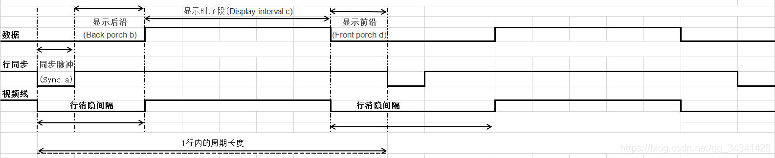 VGA行时序