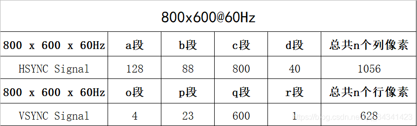 像素时序讲2