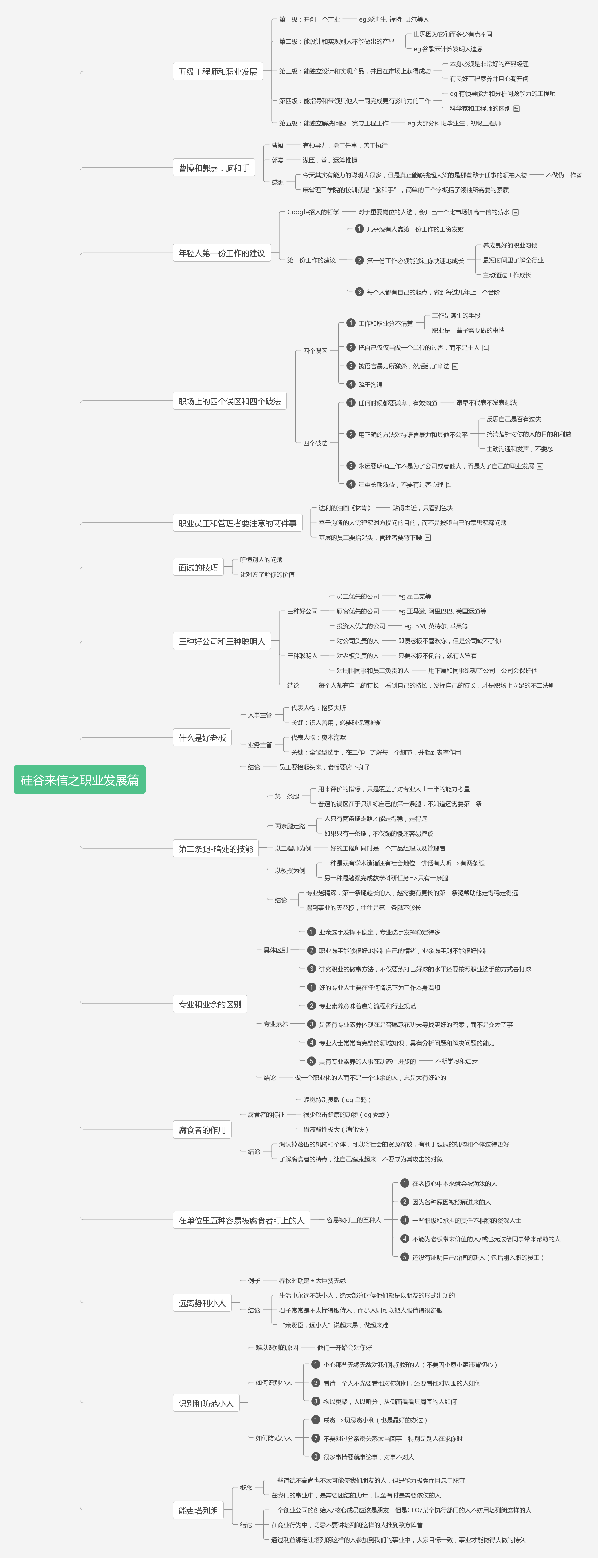 未来职业规划思维导图图片