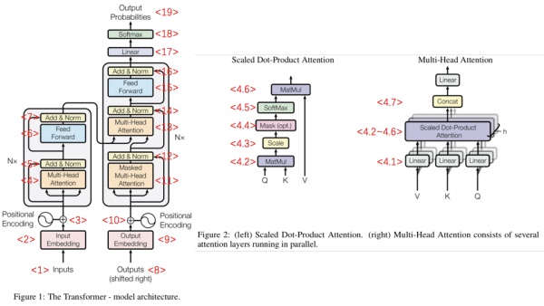 transformer的流程图