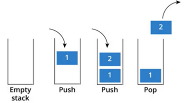 利用python实现栈（Stack）的操作_python .stack()-CSDN博客