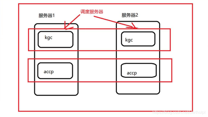 ここに画像を挿入説明