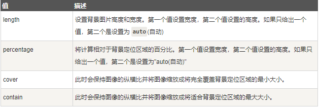 CSS 的background-size：cover属性值和contain属性值_你好像很好吃a的博客-CSDN博客_cover属性