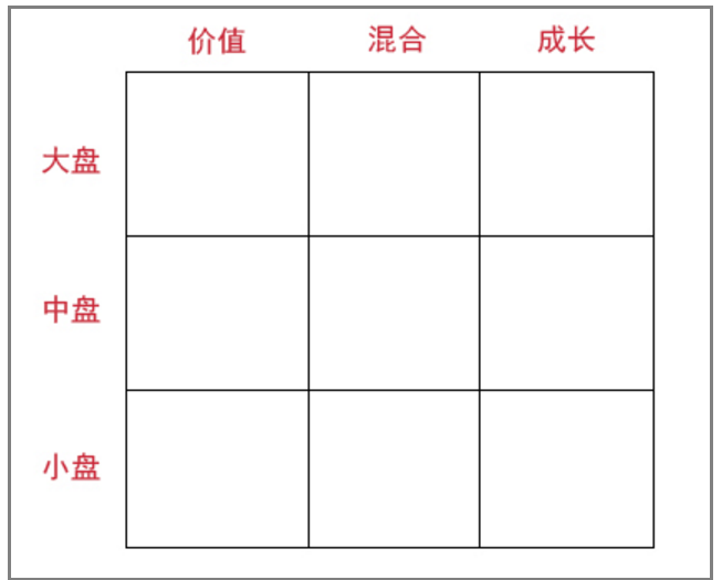 风格轮动背后的核心驱动因素