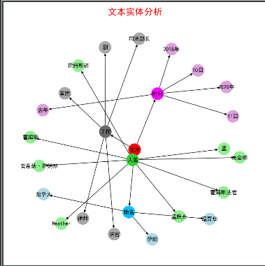 基于python的语义分析系统_语义解析系统-CSDN博客