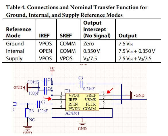 AD8361检波器 功率检波器 均值检波 功率计 原理图和PCB_ad8361检波电路原理-CSDN博客
