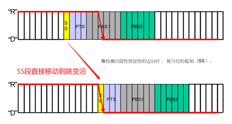 硬同步