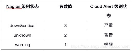 在这里插入图片描述 在这里插入图片描述