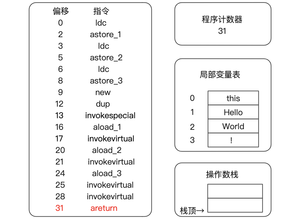 Java字节码指令分析