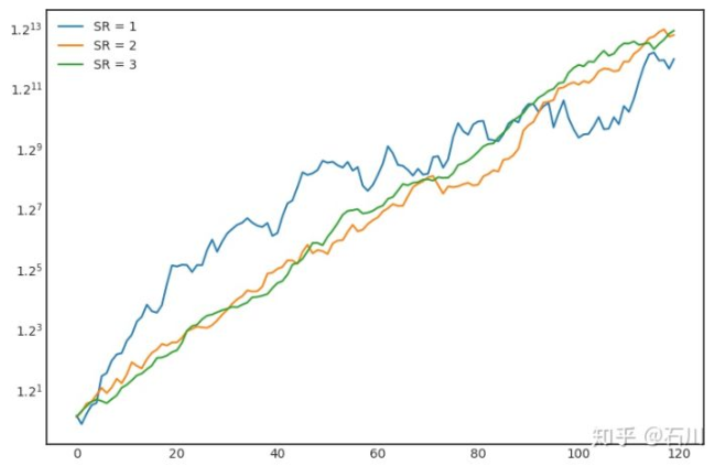 理解Sharpe夏普比率与Python实现