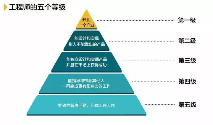 这个立冬，我线下面基了一位TMD高级专家，太牛逼了！