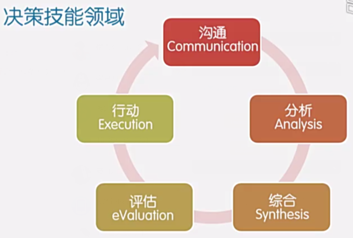 careerexplorationandselection
