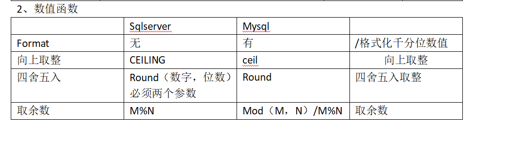 mysql 与sqlserver对比？哪个更好用？_mysql好还是sqlserver-CSDN博客