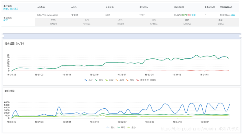 一元建站-基于函数计算 + wordpress 构建 serverless 网站