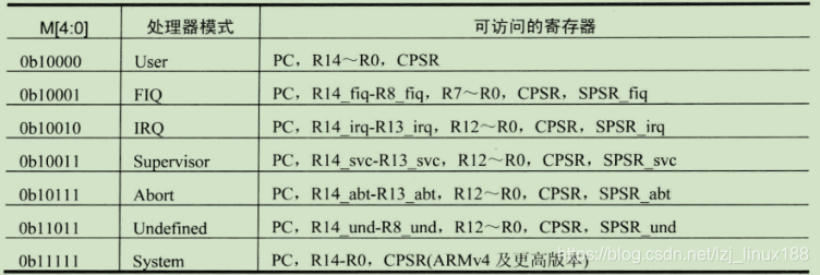 模式控制