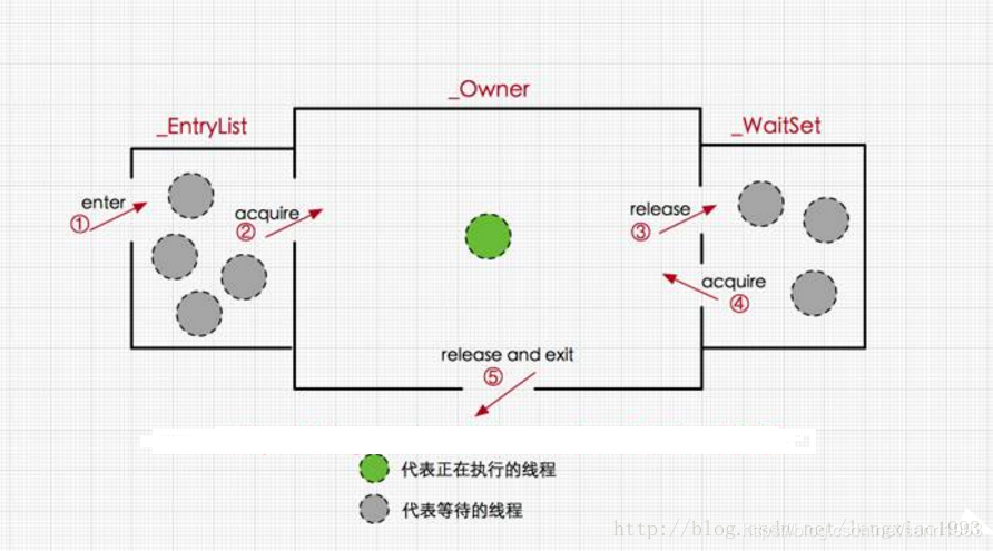 锁图