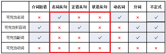 副词 浅笑不再的博客 Csdn博客