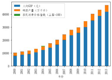 python各省gdp可视化_Python数据可视化各省GDP(2)