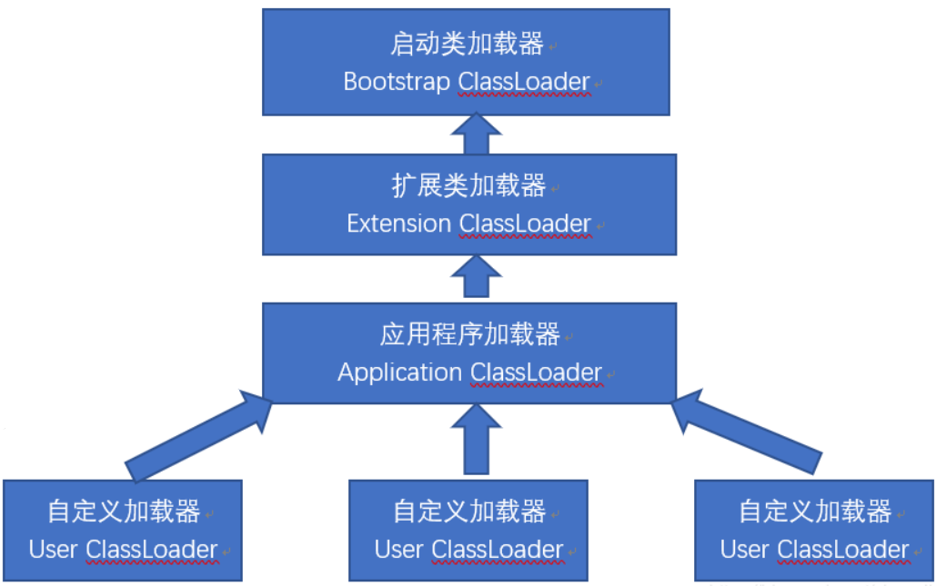 [外链图片转存失败,源站可能有防盗链机制,建议将图片保存下来直接上传(img-zGPtTioq-1576142906454)(C:UsersAdministratorAppDataRoamingTypora	ypora-user-imagesimage-20191212163811983.png)]
