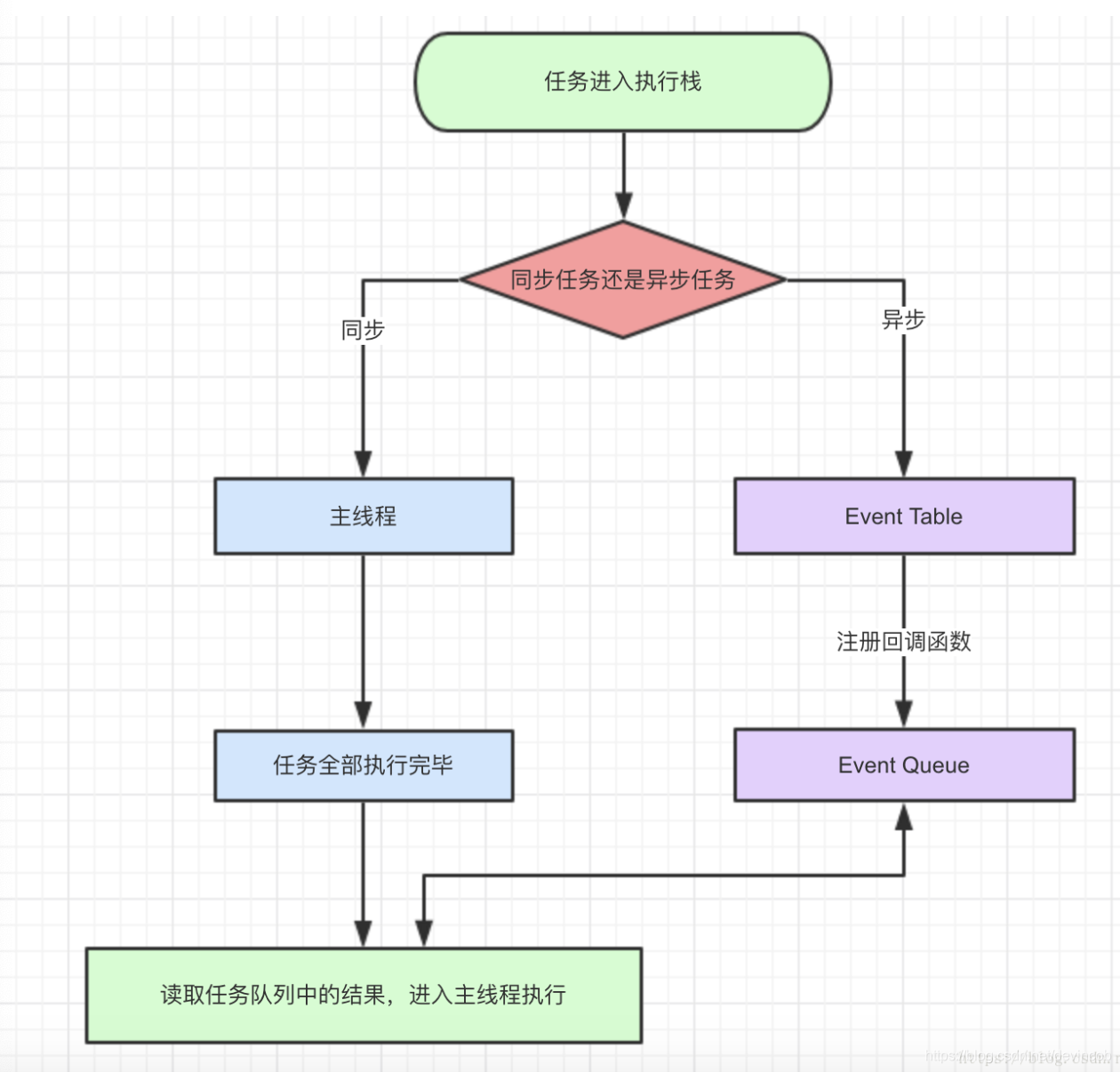 js原理是什么_js是什么思维导图