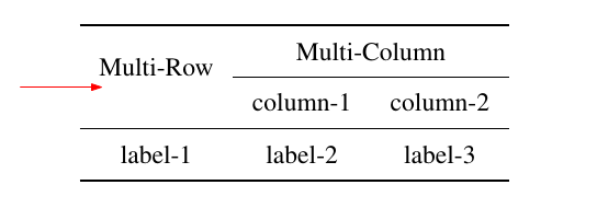 Latex 跨行跨列表格