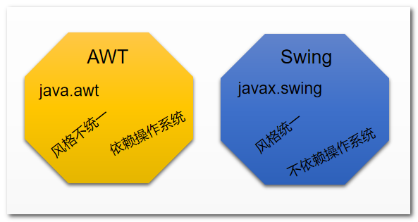 Java第十三周作业_下列哪个语句,可以将该容器(container)的布局方式设置为绝对布局。 a container.-CSDN博客