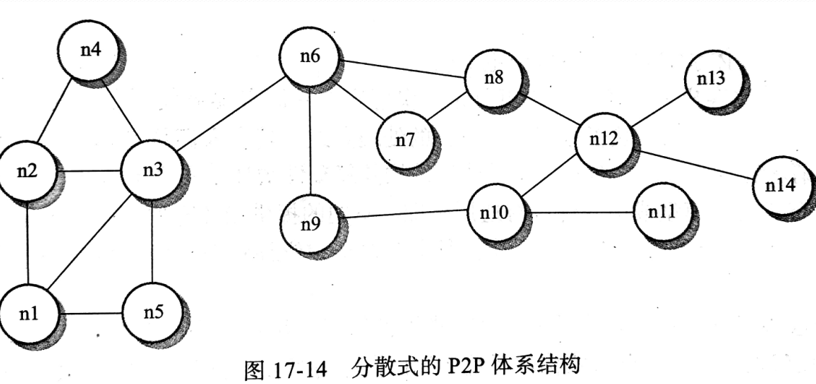 软件工程---17.分布式软件工程