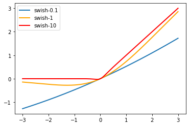 用python画图代码-常用激活函数的python画图代码-CSDN博客