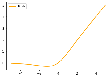 常用激活函数的python画图代码-CSDN博客