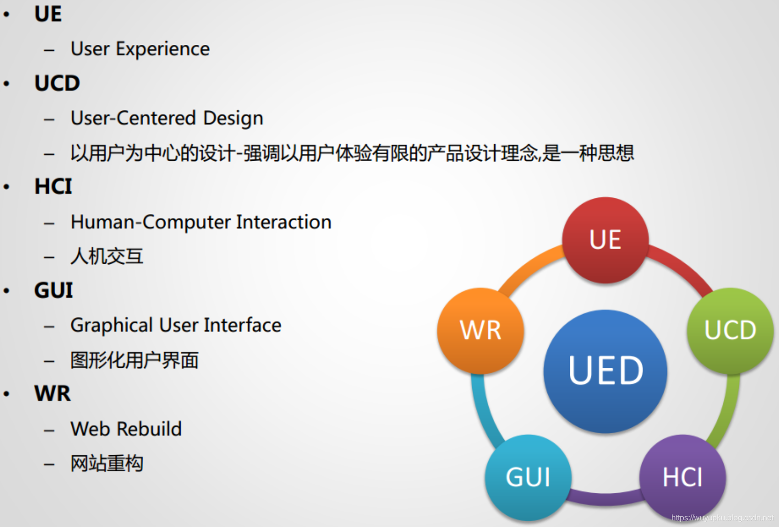 【ue ui设计 交互设计】 - CSDN