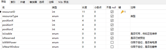 资源表