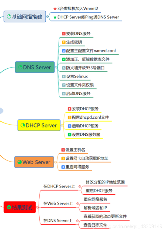 免费动态ip域名解析 watermark,type_ZmFuZ3poZW5naGVpdGk,shadow_10,text_aHR0cHM6Ly9ibG9nLmNzZG4ubmV0L3FxXzQzMzA5MTQ5,size_16,color_FFFFFF,t_70