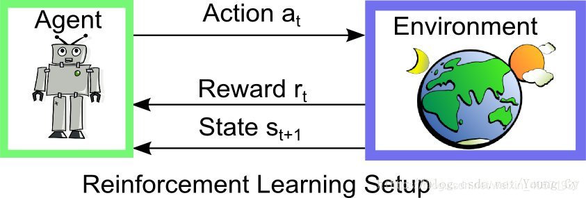 强化学习基本原理示意图