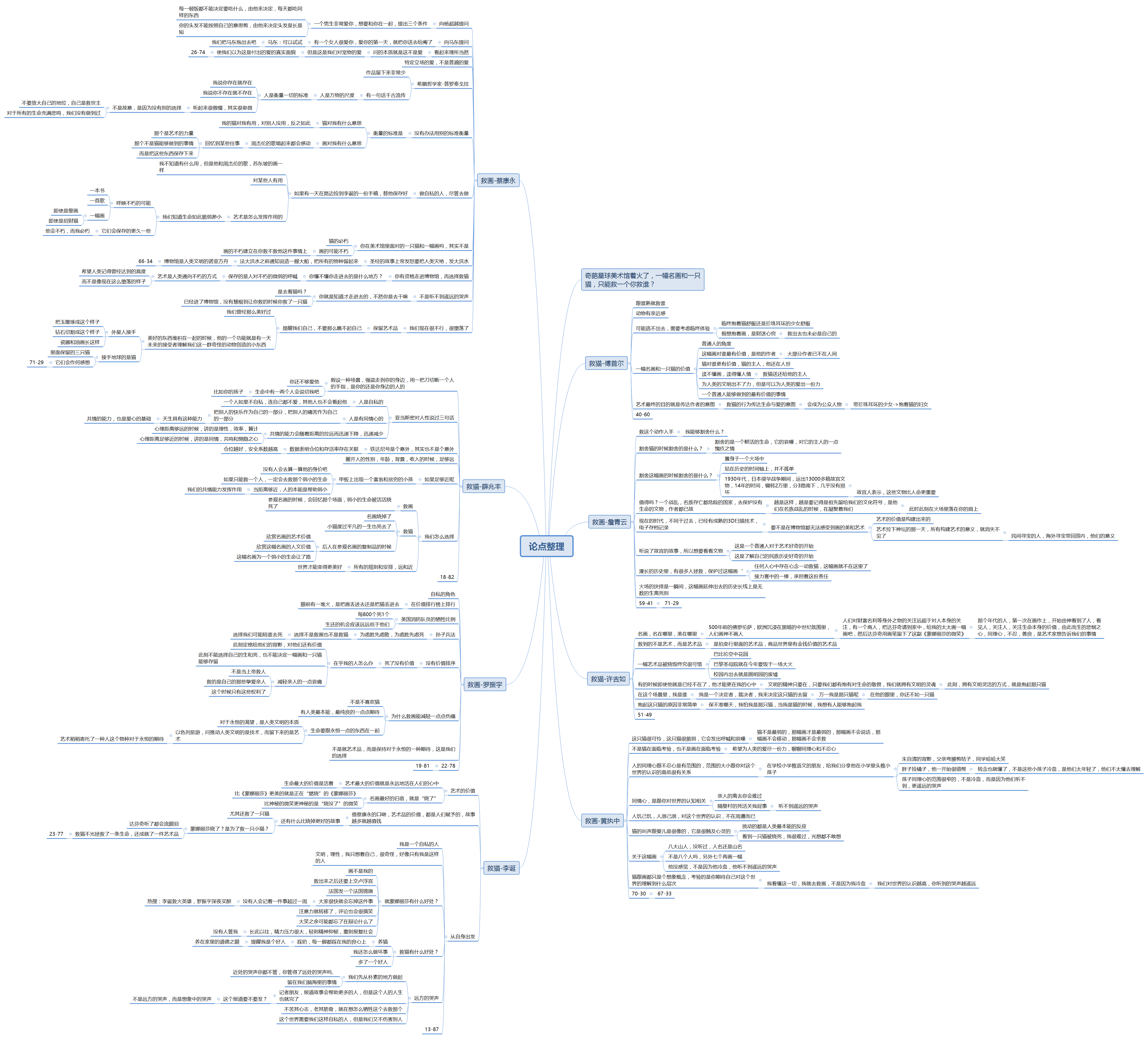 奇葩说救猫还是救画我做了认真的分析